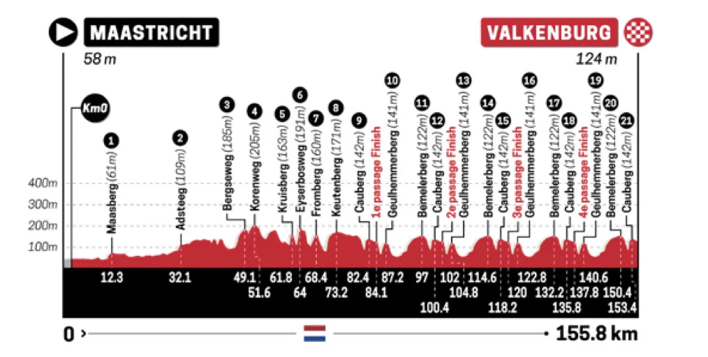 Amstel Gold Race Women LIVE
