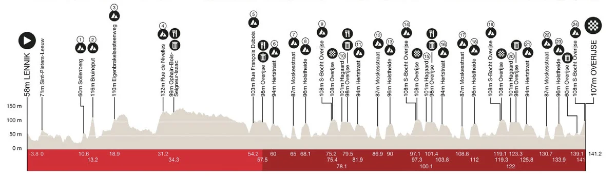 Brabantse Pijl LIVE