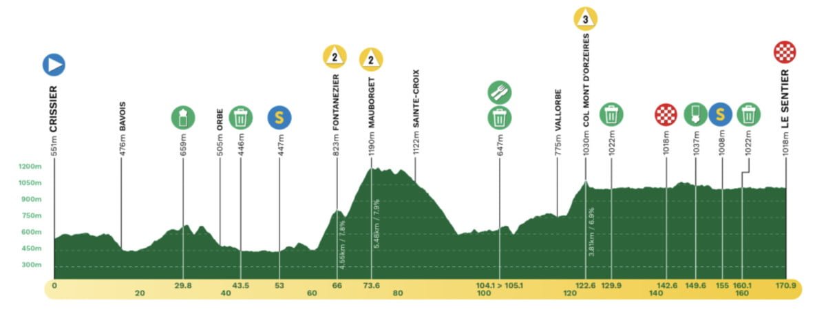 Tour de Romandie Stage 1 LIVE