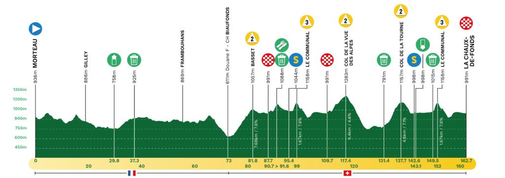 Tour de Romandie Stage 2 LIVE 
