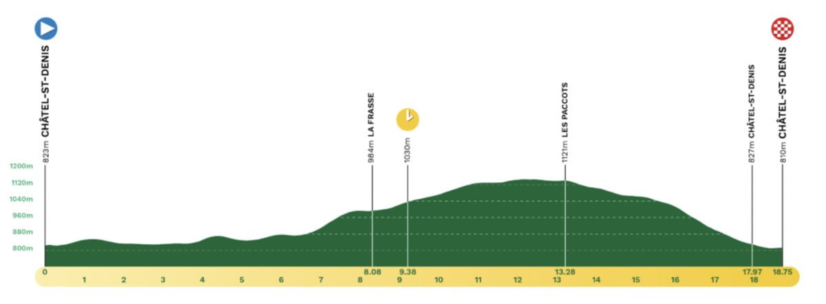 Tour de Romandie Stage 3 LIVE 