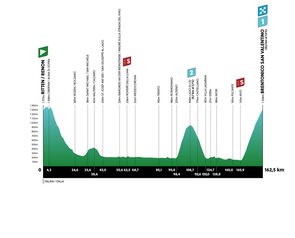 Tour of the Alps Stage 3 LIVE