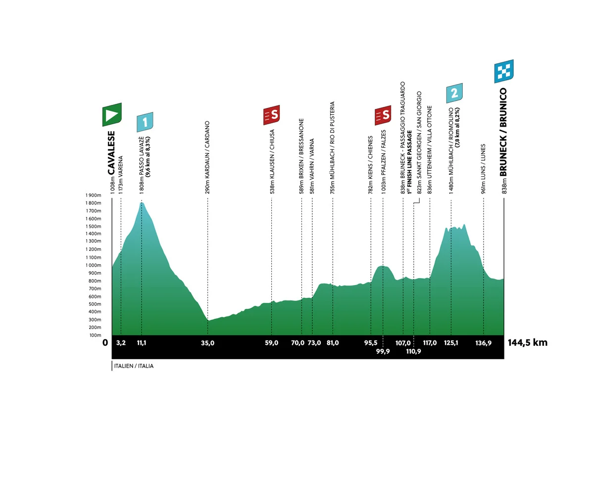 Tour of the Alps Stage 5 LIVE