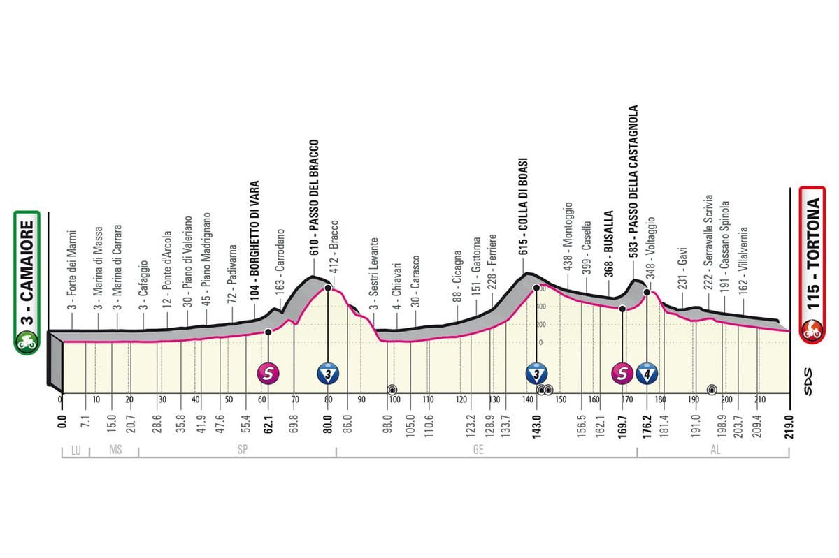 Giro d’Italia Stage 11 LIVE