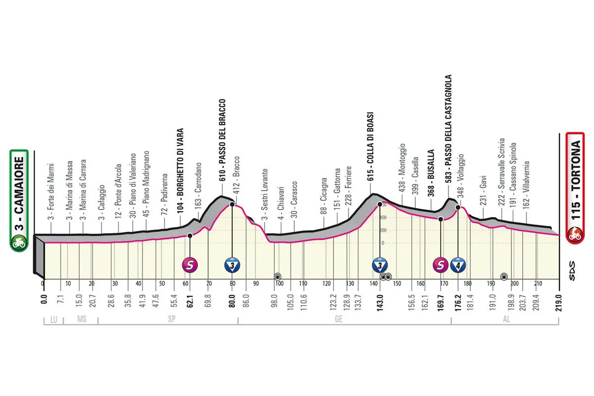Giro d’Italia Stage 11 LIVE