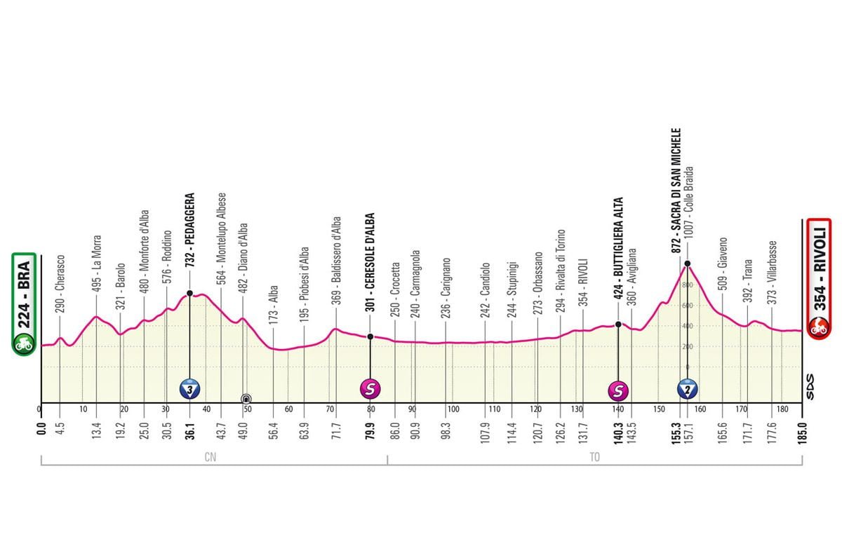 Giro d’Italia Stage 12 LIVE 