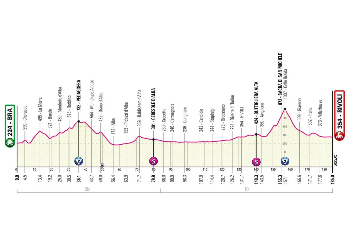 Giro d’Italia Stage 12 LIVE 
