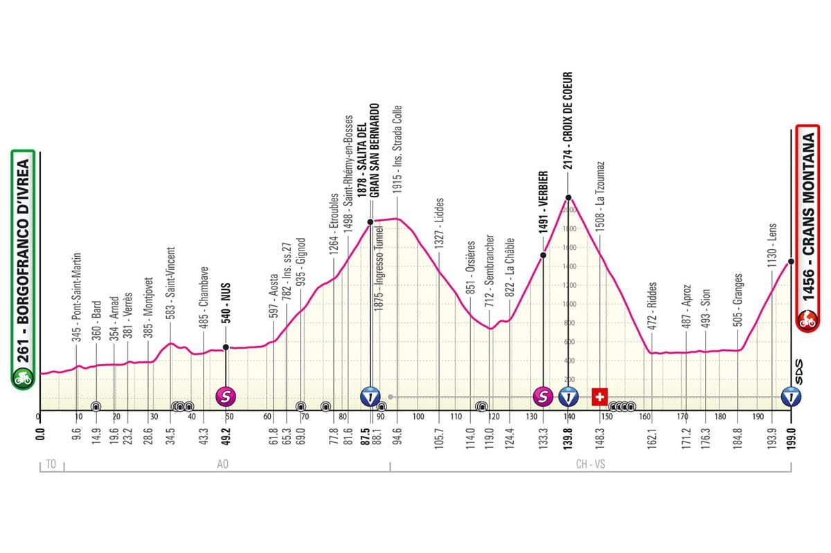 Giro d’Italia Stage 13 LIVE 