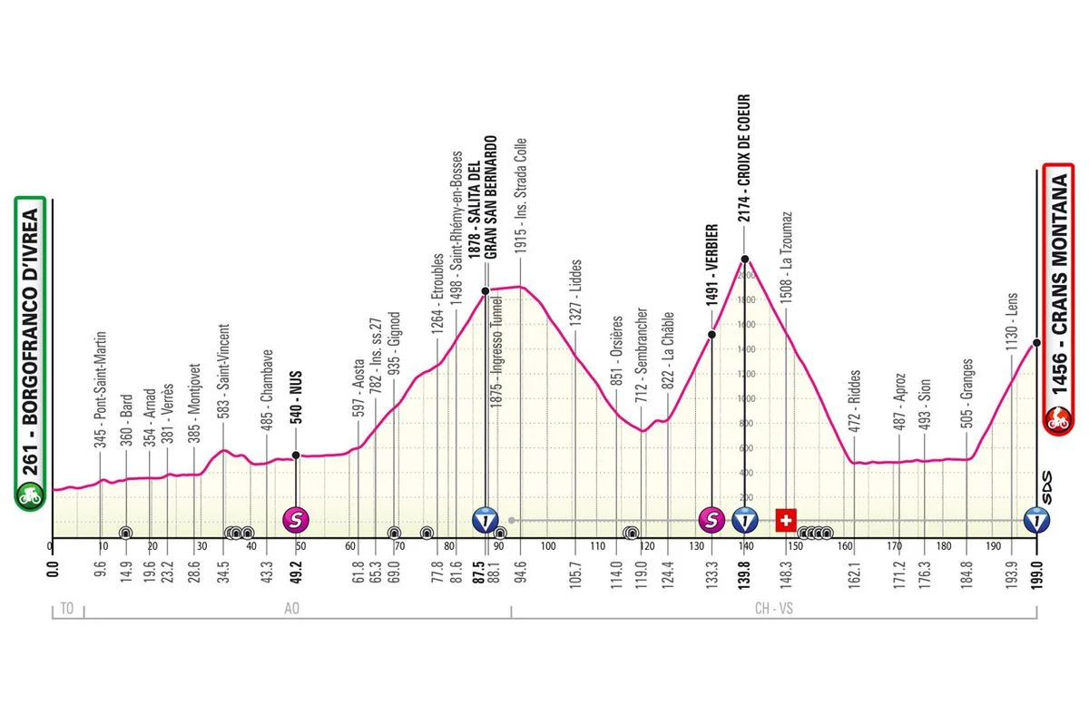 Giro d’Italia Stage 13 LIVE 