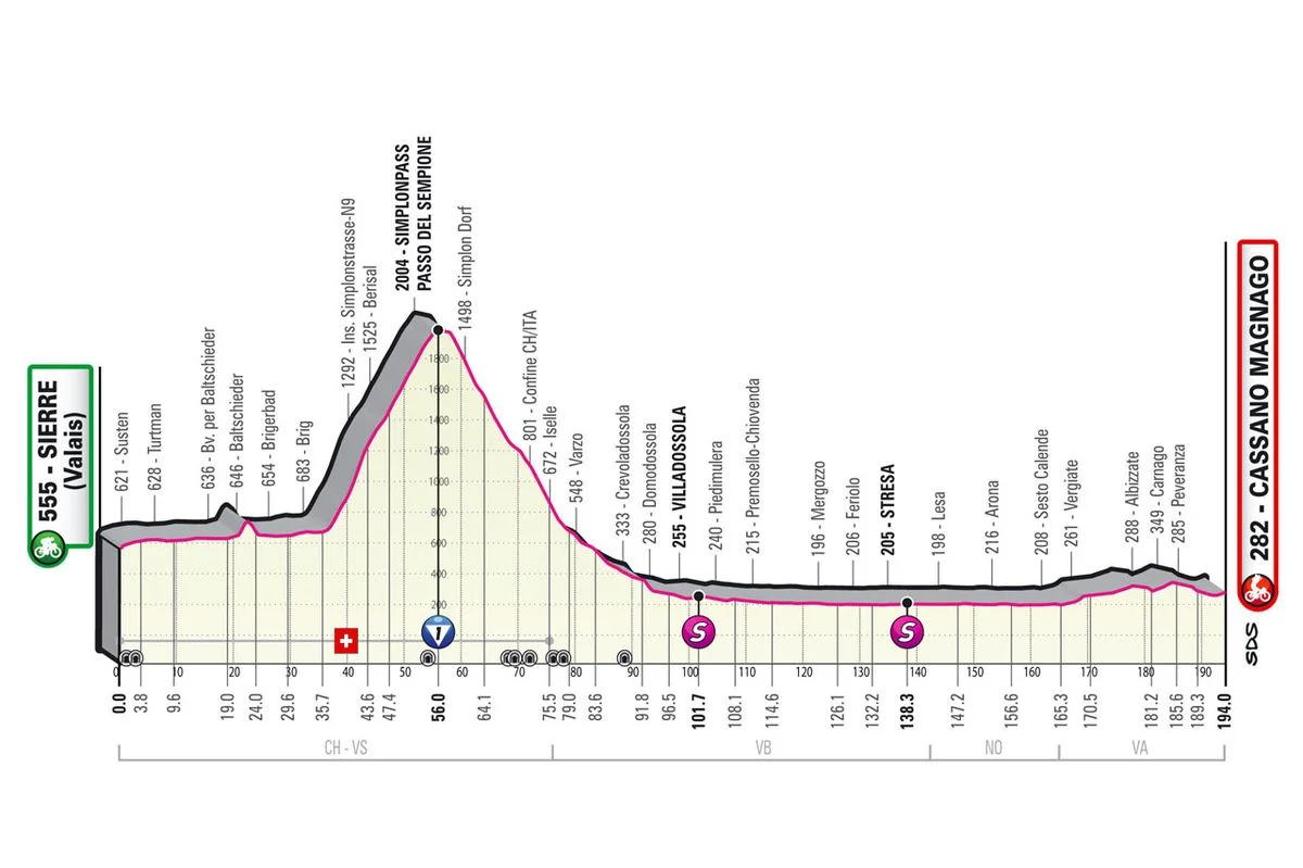 Giro d’Italia Stage 14 LIVE 