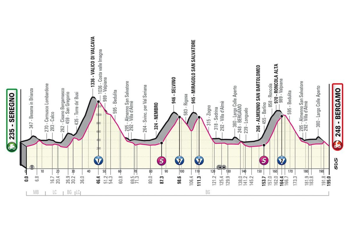 Giro d’Italia Stage 15 LIVE 