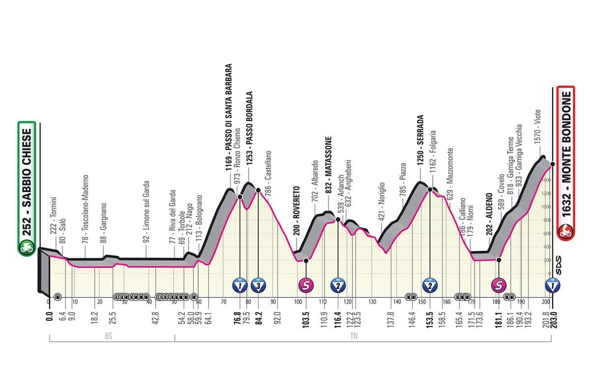 Giro d’Italia Stage 16 LIVE 