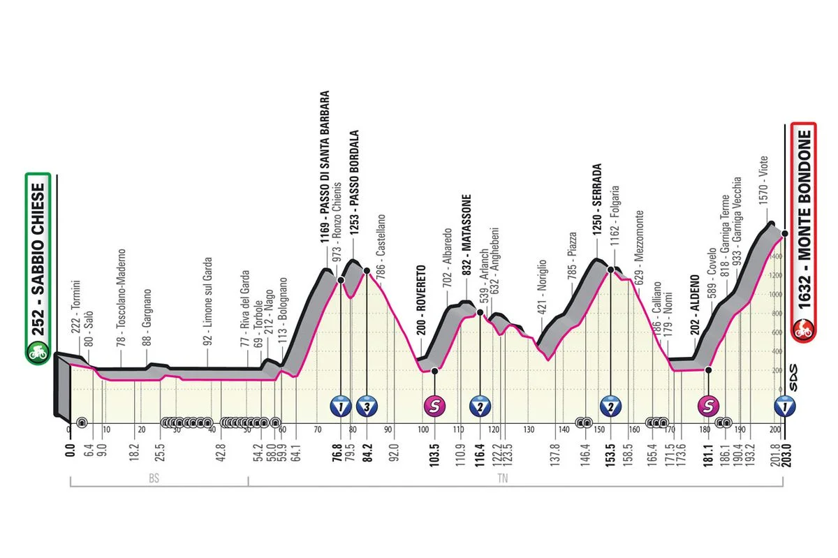 Giro d’Italia Stage 16 LIVE 
