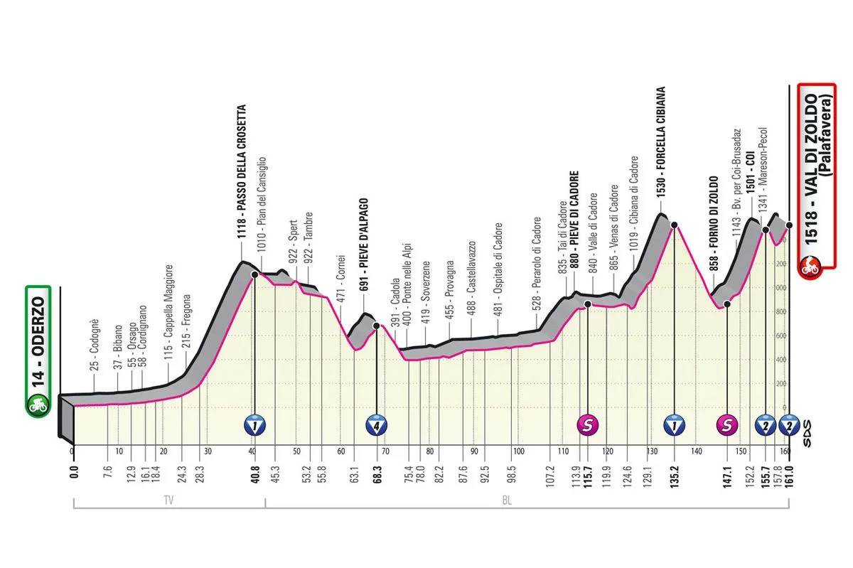 Giro d’Italia Stage 18 LIVE