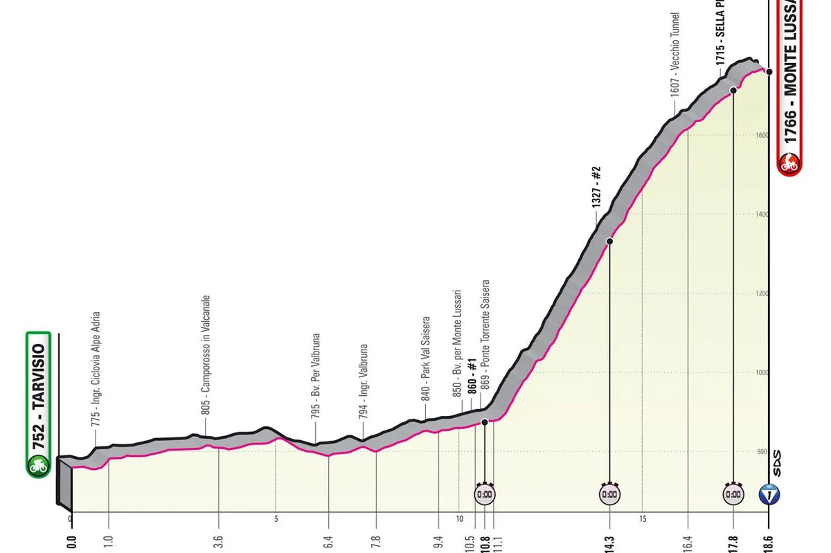Giro d’Italia Stage 20 LIVE