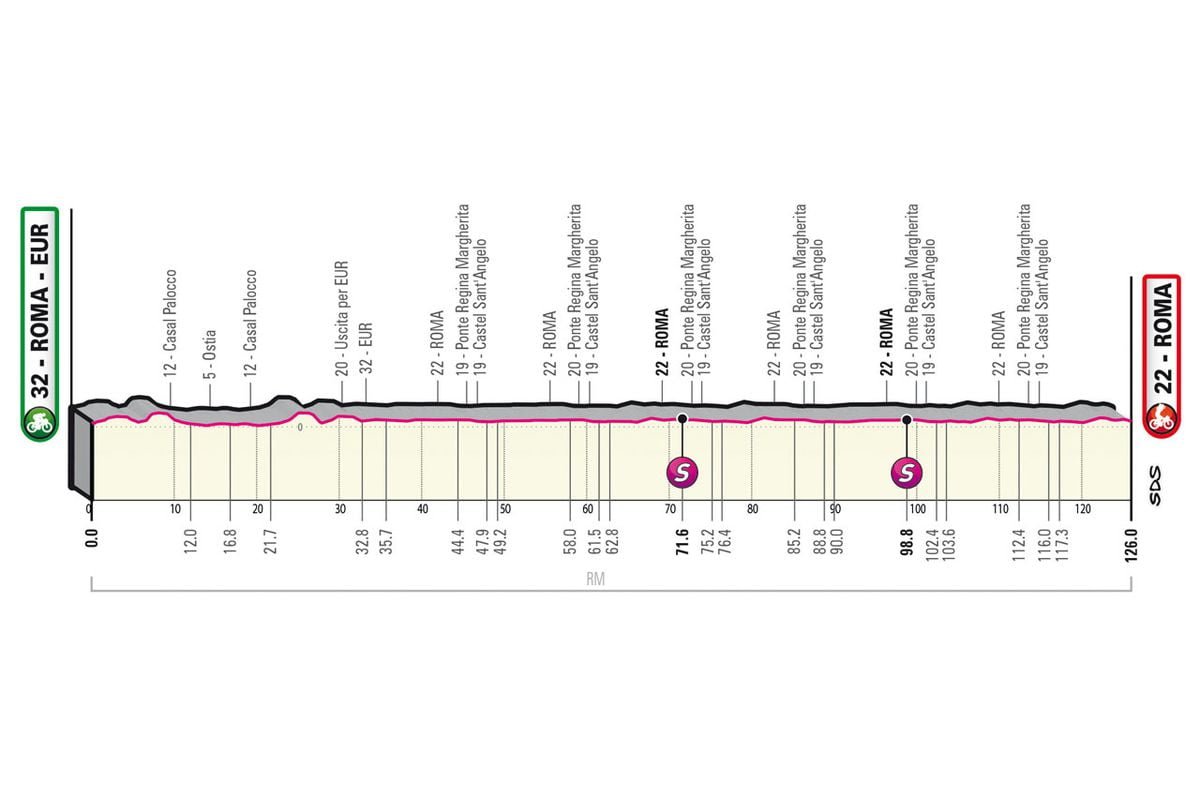 Giro d’Italia Stage 21 LIVE