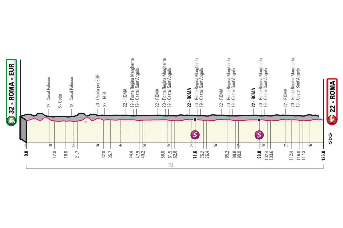 Giro d’Italia Stage 21 LIVE