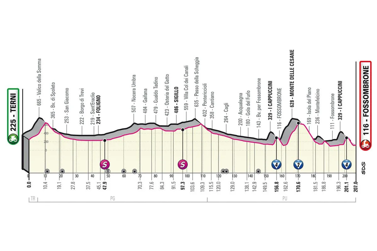 Giro d’Italia Stage 8 LIVE