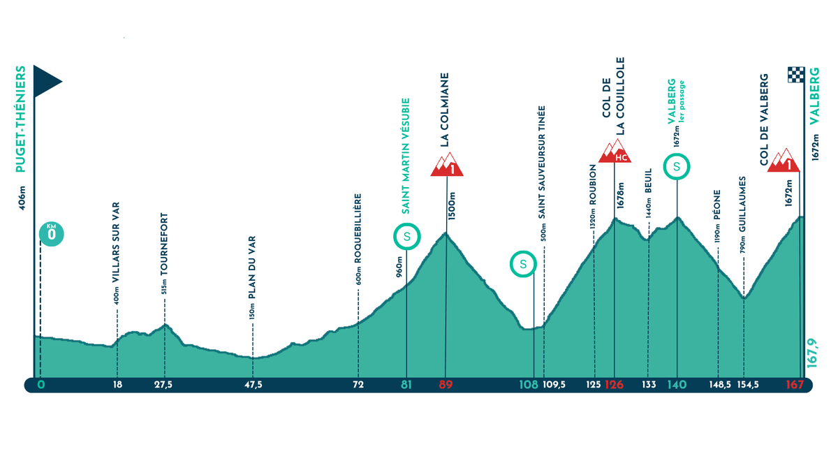 Mercan’Tour Classic Alpes-Maritimes LIVE