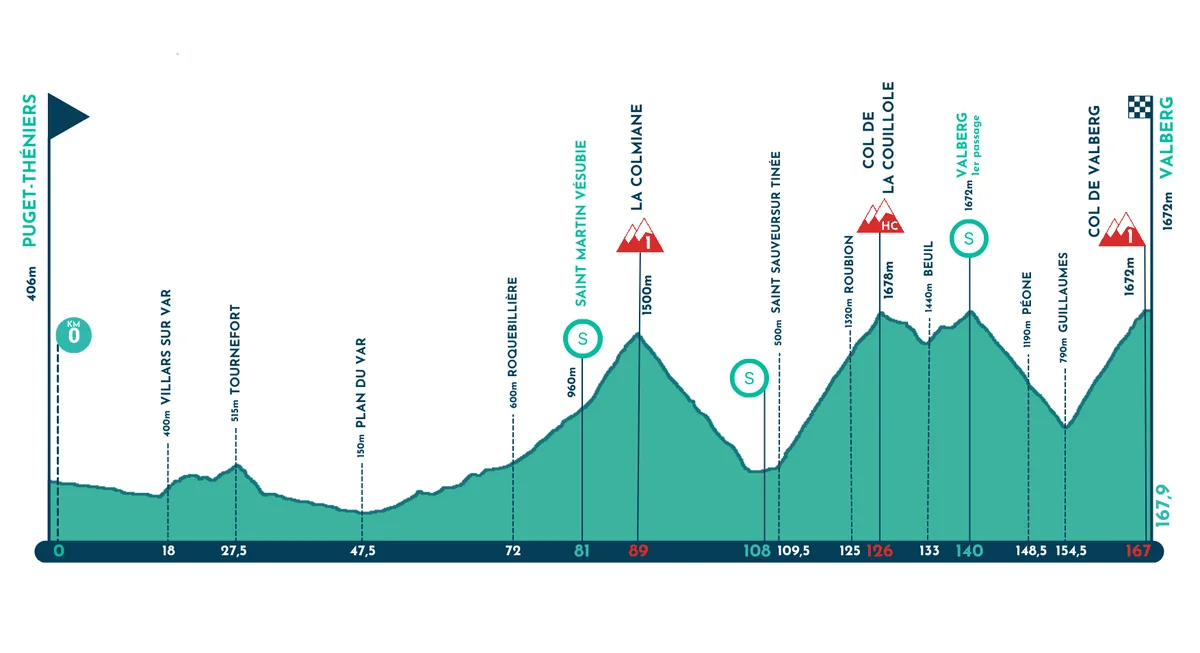Mercan’Tour Classic Alpes-Maritimes LIVE