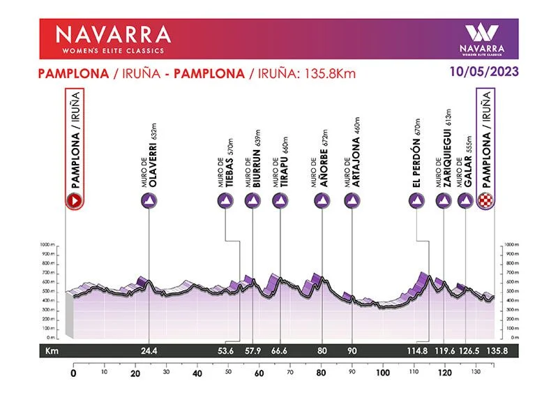 Navarra Elite Classic LIVE