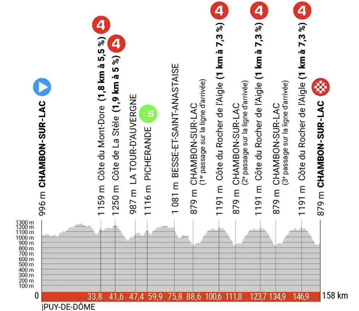 Critérium du Dauphiné Stage 1 LIVE