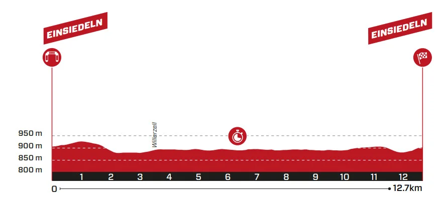 Tour de Suisse LIVE