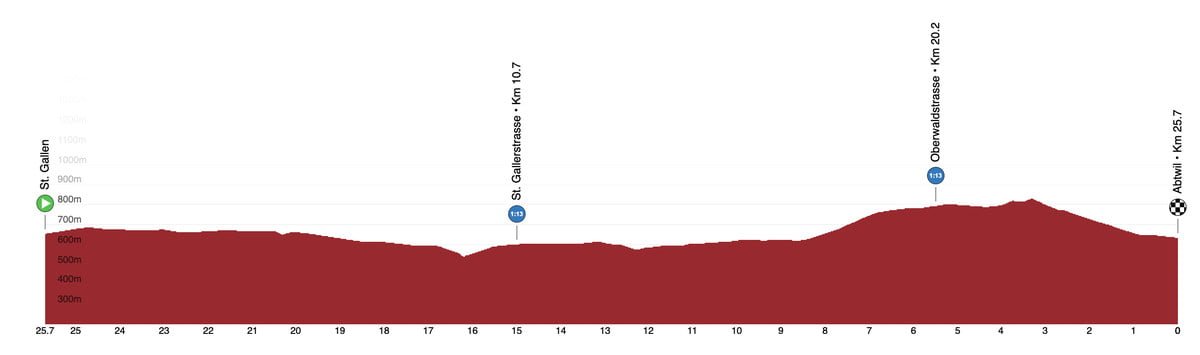 Tour de Suisse Stage 8 LIVE 
