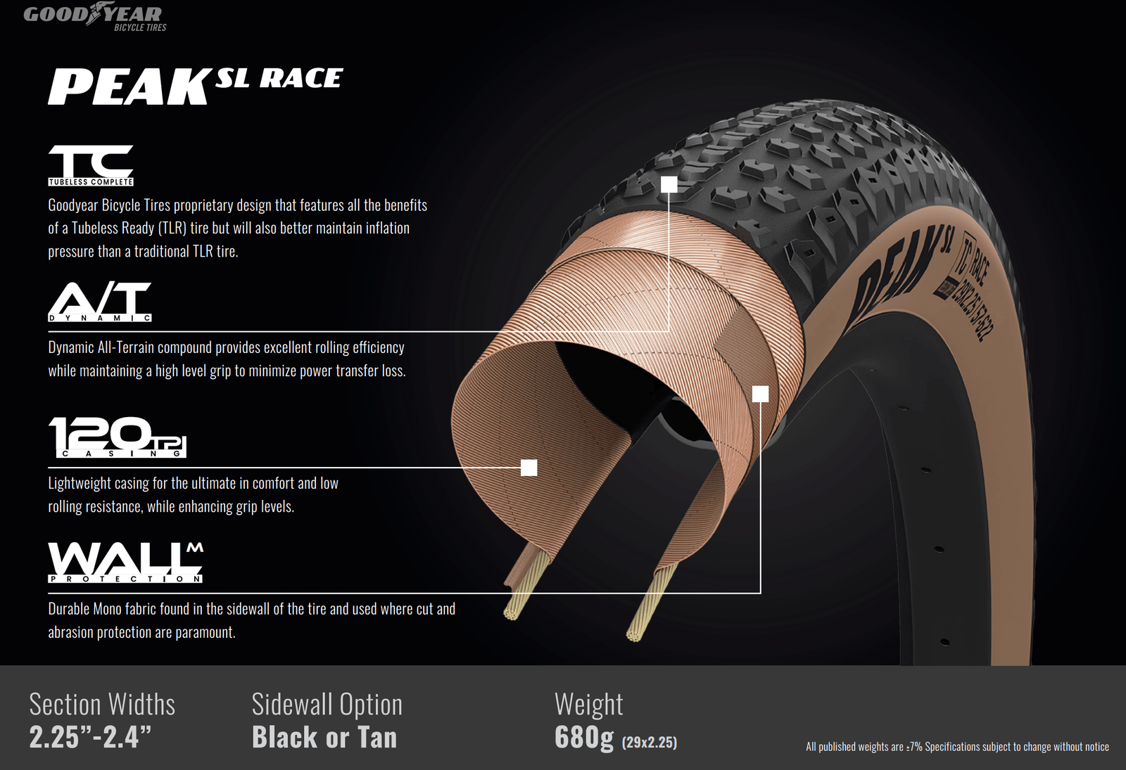 Goodyear Launches 710g Peak SL XC Tire, Plus New Dirt & Park DJ Tires!