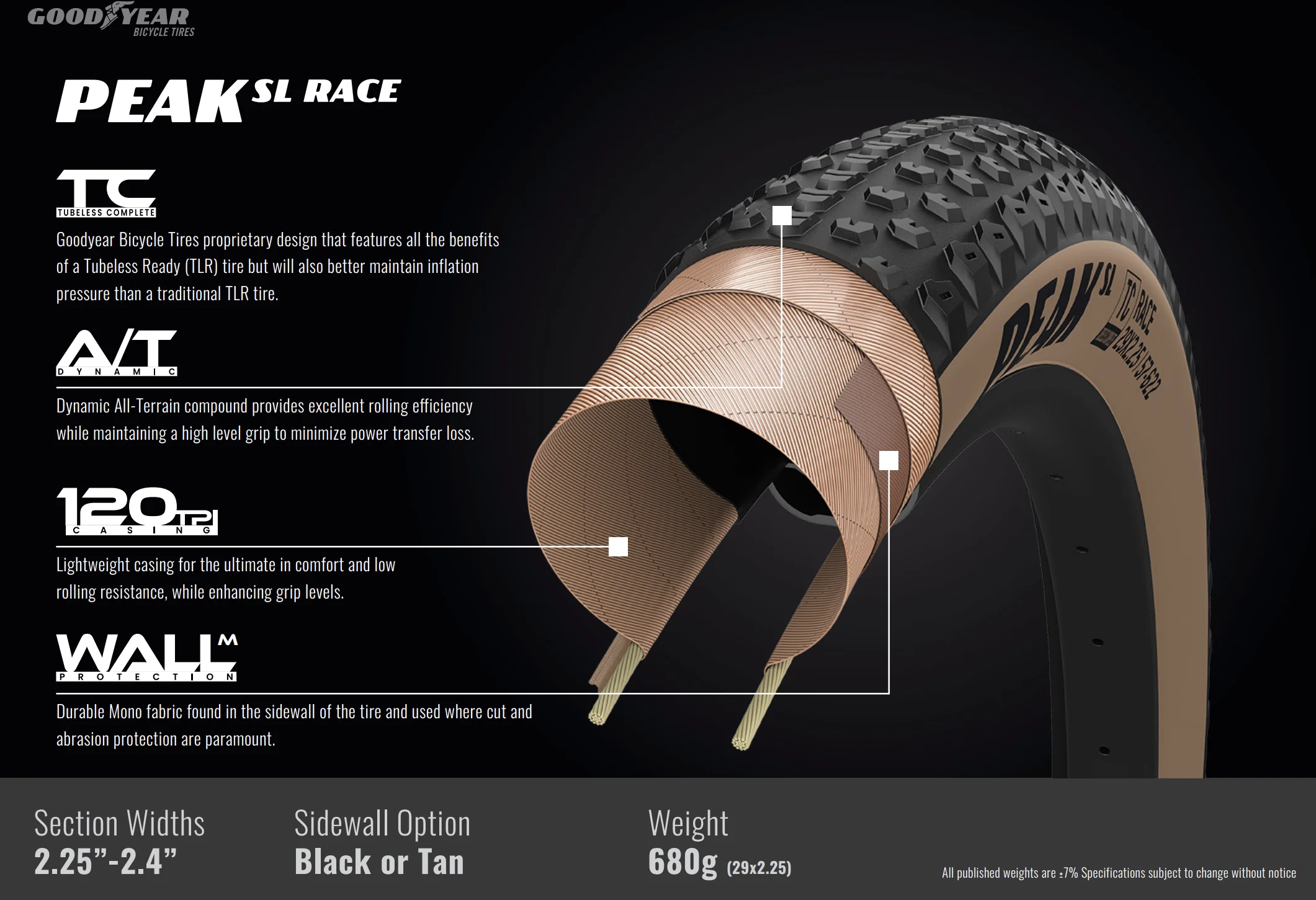 Goodyear Launches 710g Peak SL XC Tire, Plus New Dirt & Park DJ Tires!