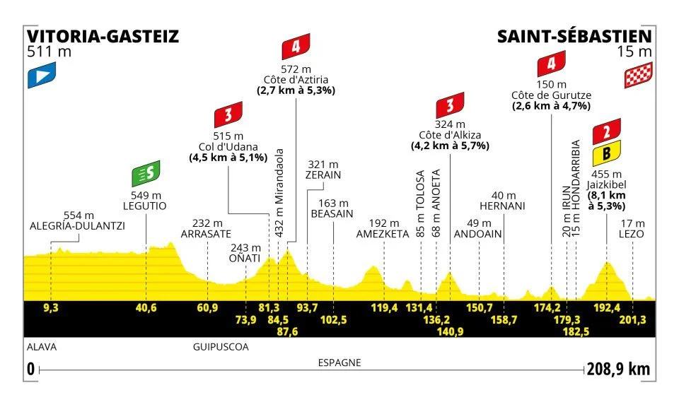 Tour de France Stage 2: Lafay Stunner in San Sebastián