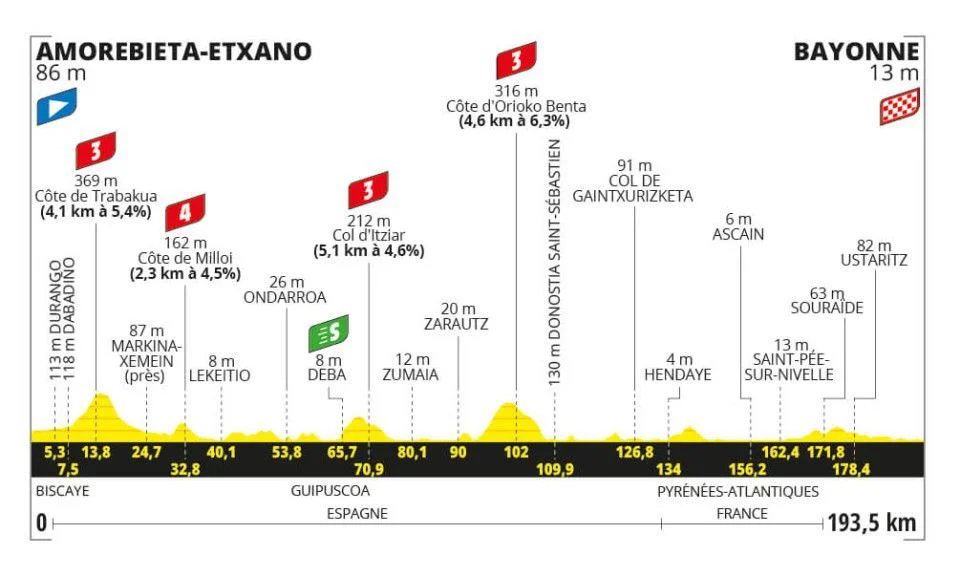 Tour de France Stage 3: Philipsen Wins… Eventually