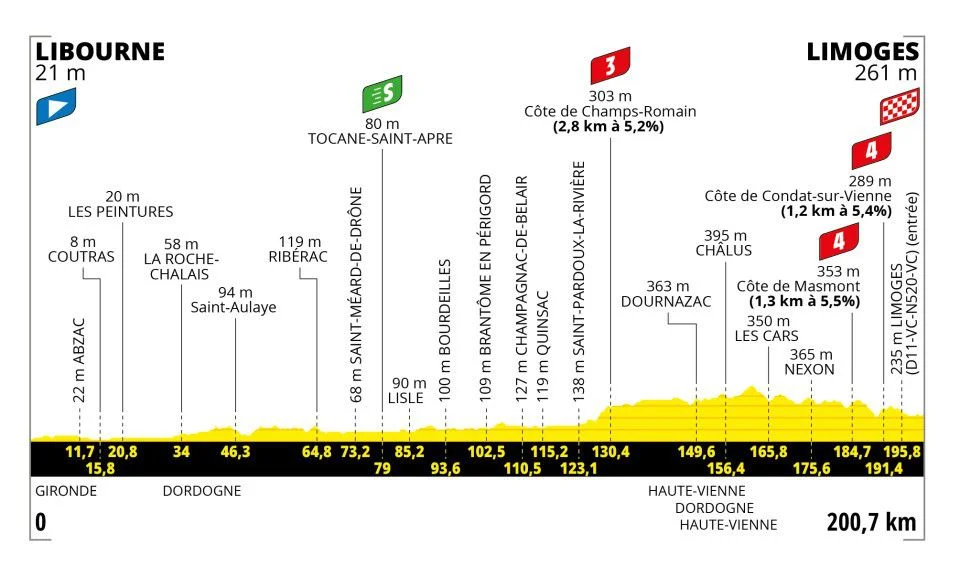 Tour de France Stage 8: Pedersen Turns the Tables