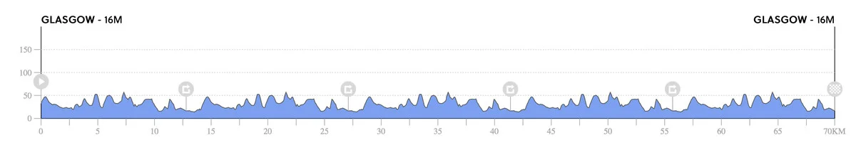 WORLDS: Junior Road Races LIVE