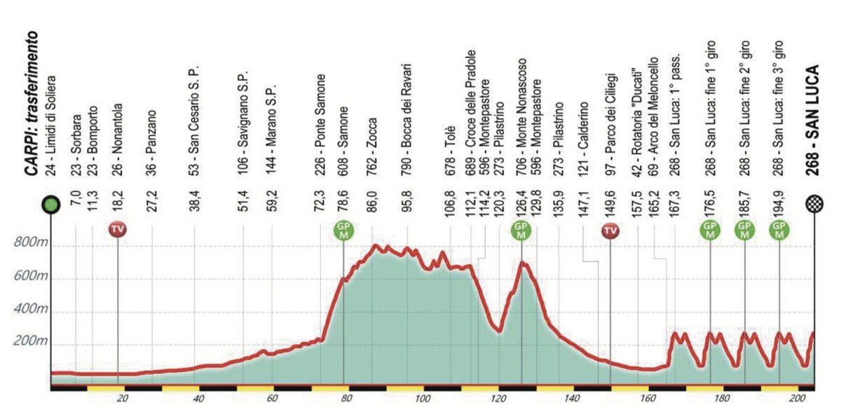 Giro dell’Emilia LIVE