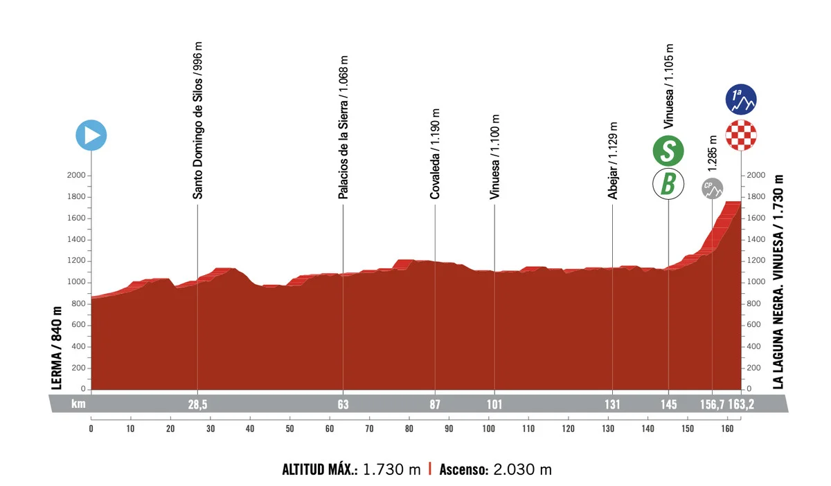 Vuelta a España Stage 1 1 LIVE