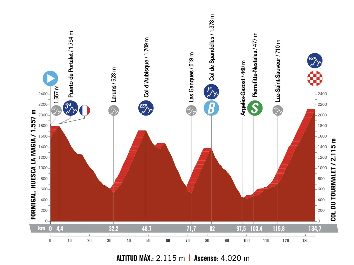 Vuelta a España Stage 1 3 LIVE 