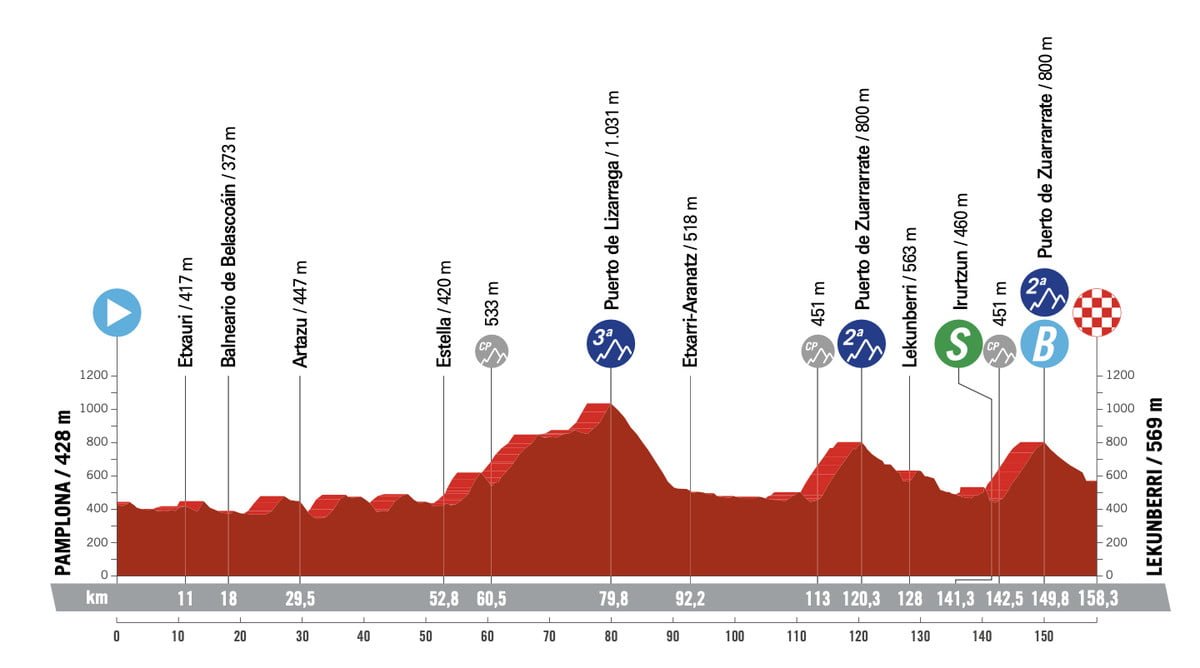 Vuelta a España Stage 15 LIVE 