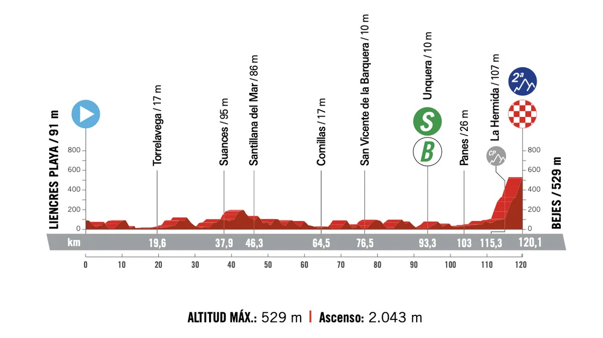 Vuelta a España Stage 16 LIVE 