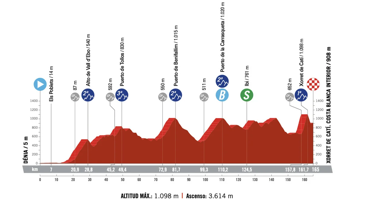 Vuelta a España Stage 8: American Kuss Into Overall Lead