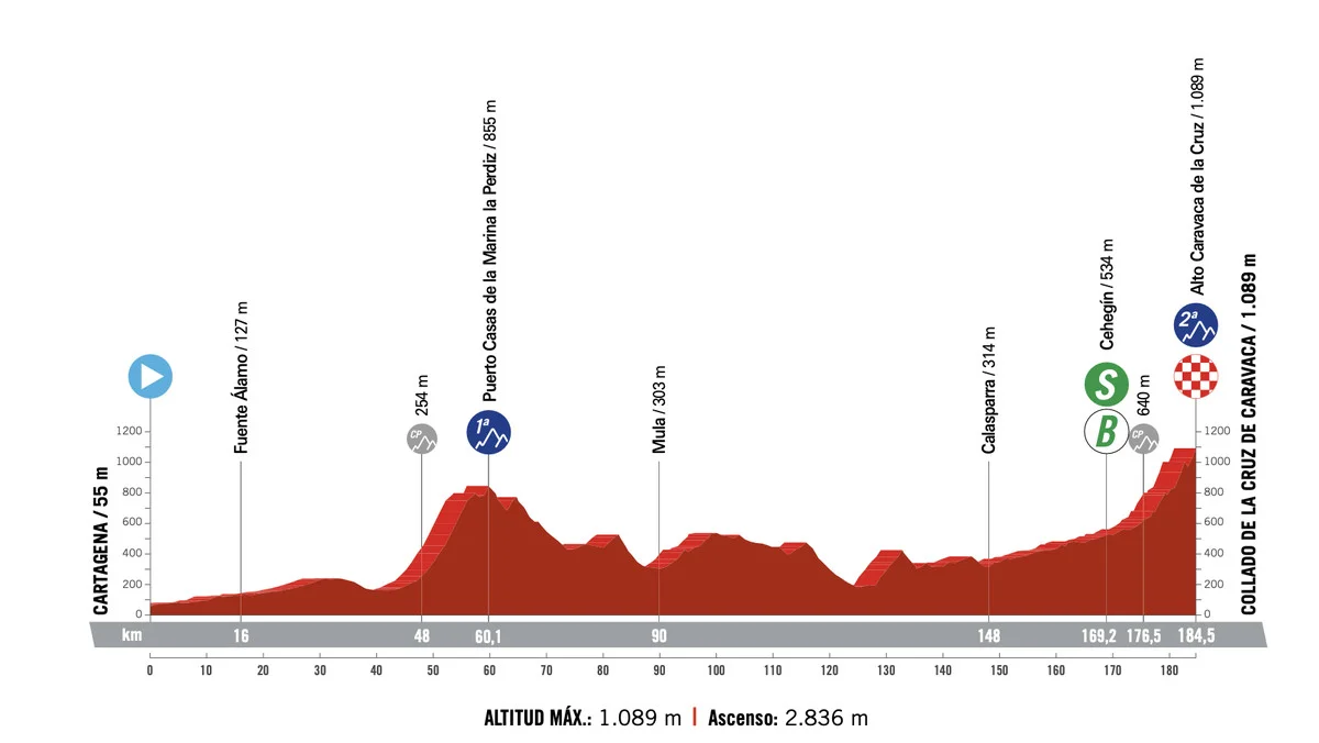 Vuelta a España Stage 9 LIVE 
