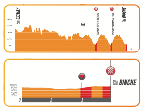 Binche-Chimay-Binche LIVE