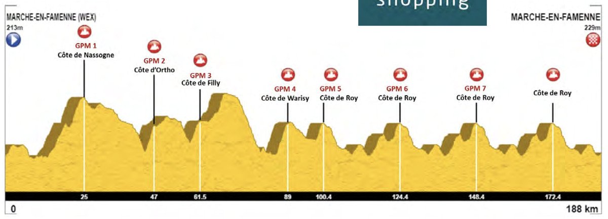 Famenne Ardennes Classic (&other) LIVE