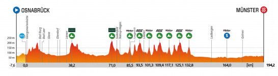 Münsterland Giro LIVE