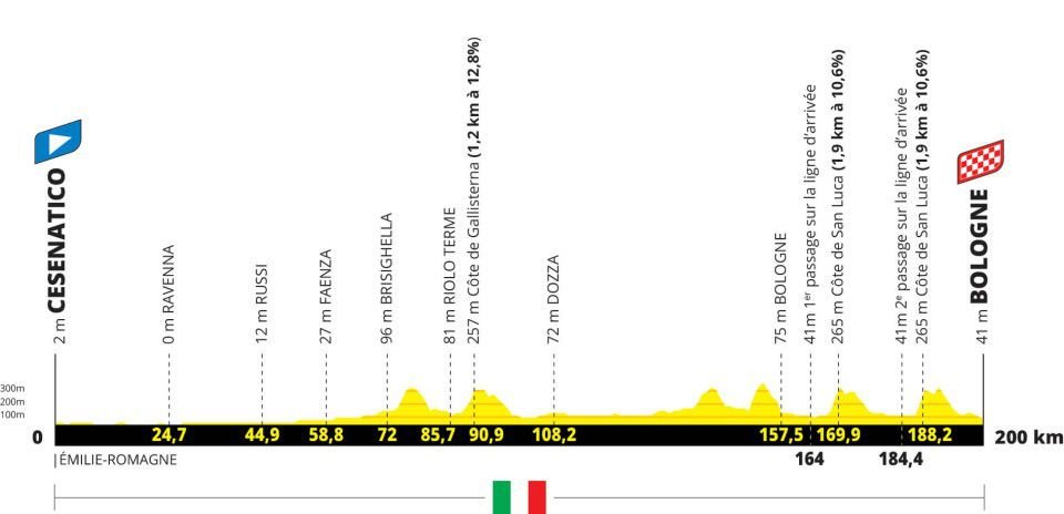 Tour de France Gets Ultra-Creative In 2024
