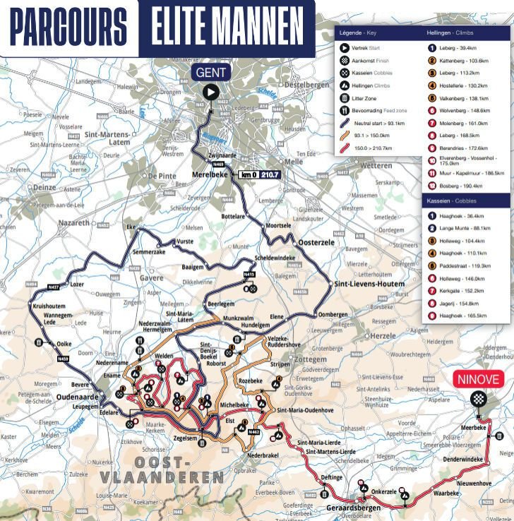 Omloop Het Nieuwsblad LIVE
