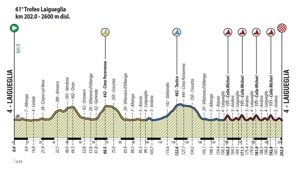 Trofeo Laigueglia LIVE