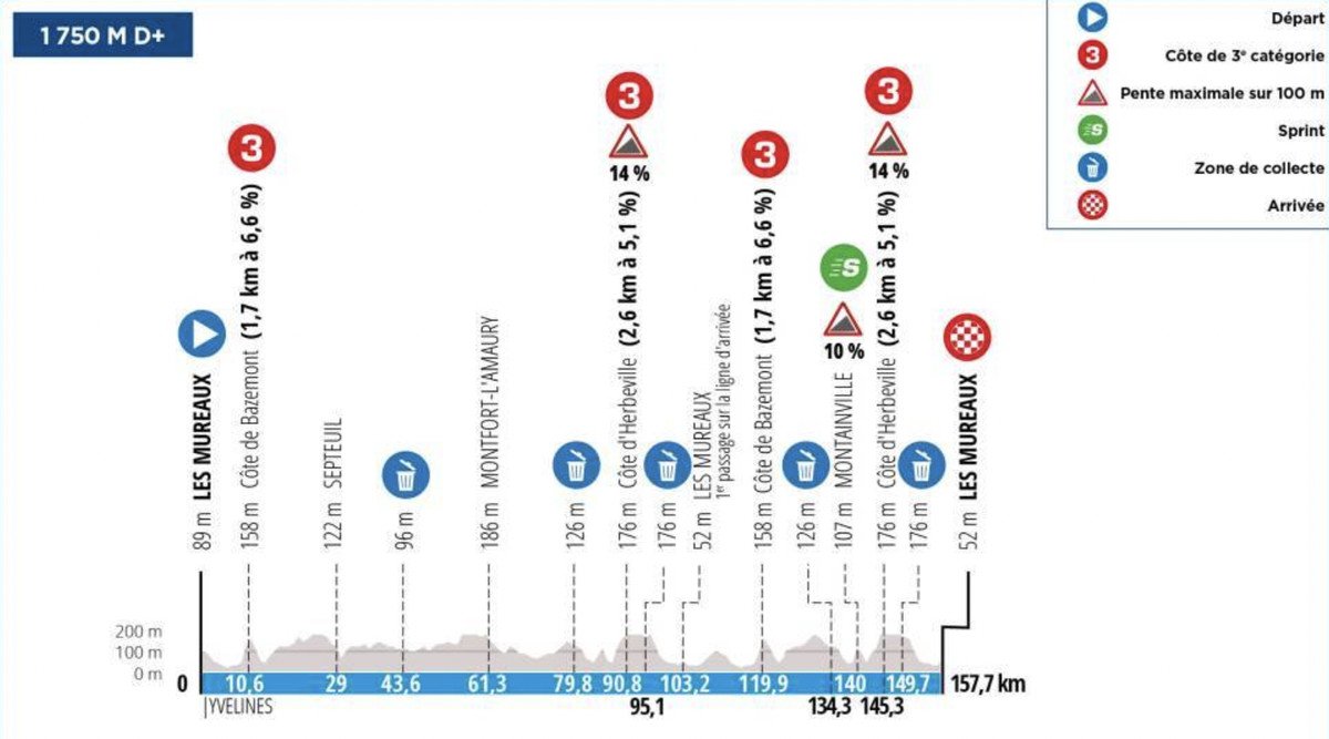 Paris-Nice LIVE