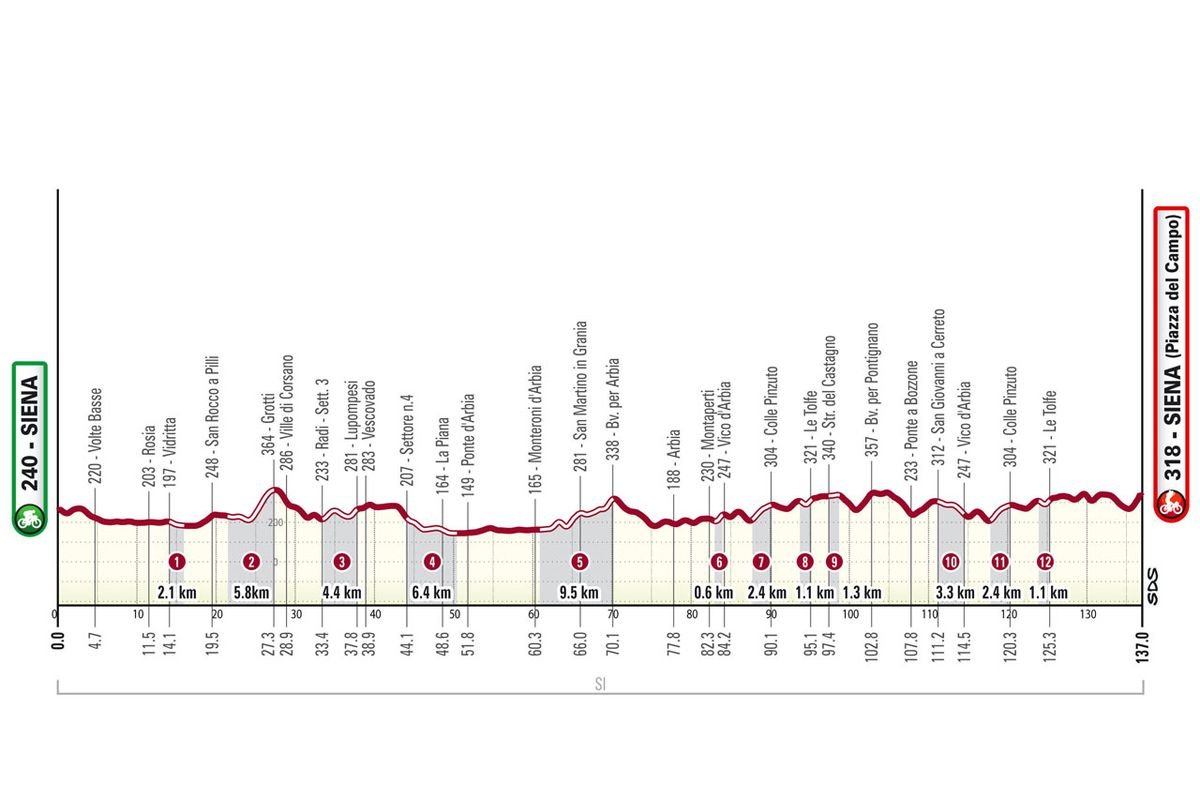 Strade Bianche LIVE