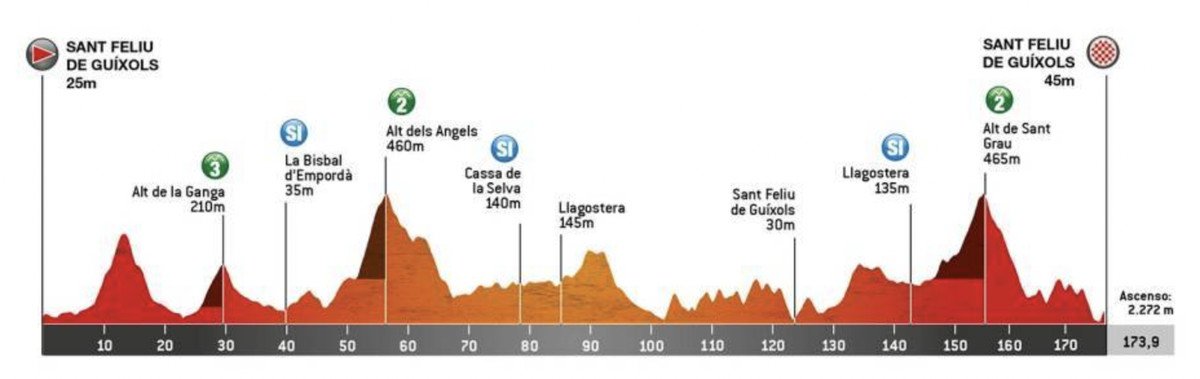Volta a Catalunya LIVE
